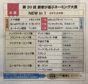 「ワンタッチャブル」が「読者が選ぶネーミング大賞」のビジネス部門第2位を受賞しました。